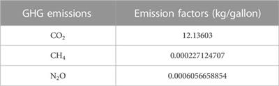 Development of greenhouse gas emissions baseline and identification of carbon offset cost for maritime vessels of a developing country